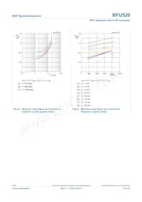 BFU520VL Datasheet Page 14