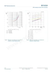 BFU520VL Datenblatt Seite 14