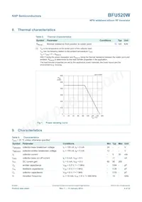 BFU520WF Datasheet Page 4