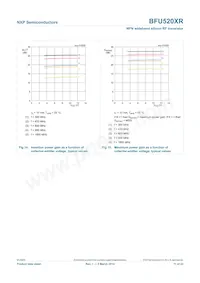 BFU520XRVL Datasheet Page 11