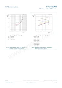 BFU520XRVL Datasheet Page 14
