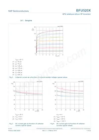BFU520XVL Datasheet Page 7