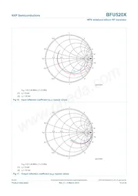 BFU520XVL Datasheet Page 12