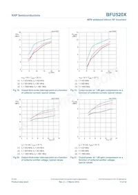 BFU520XVL Datasheet Pagina 13