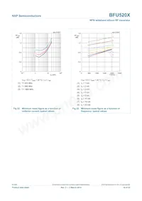 BFU520XVL Datasheet Page 14