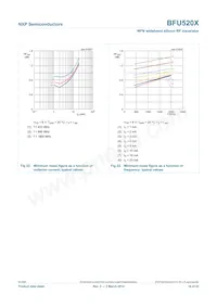 BFU520XVL Datasheet Pagina 14