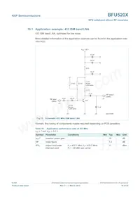 BFU520XVL 데이터 시트 페이지 16