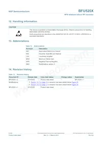 BFU520XVL Datasheet Page 19