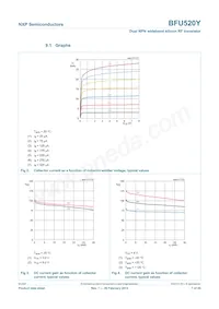 BFU520YF Datasheet Page 7