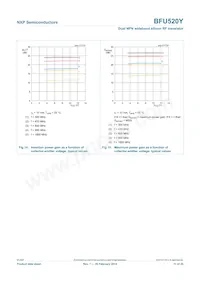 BFU520YF Datasheet Page 11