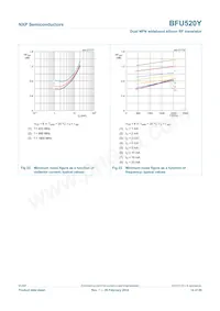 BFU520YF Datenblatt Seite 14