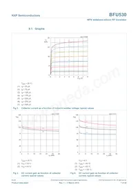 BFU530VL Datasheet Page 7