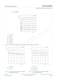 BFU530XRVL Datasheet Page 7