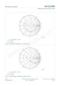 BFU530XRVL Datasheet Pagina 12