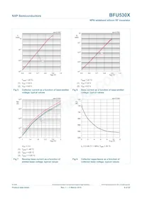 BFU530XVL Datasheet Pagina 8