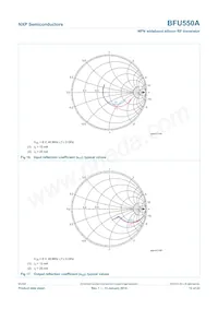 BFU550AVL Datasheet Page 12