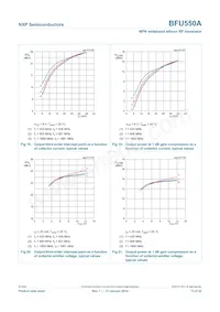 BFU550AVL Datasheet Pagina 13