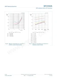 BFU550AVL Datenblatt Seite 14