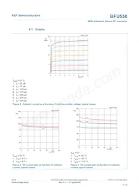 BFU550VL Datasheet Page 7