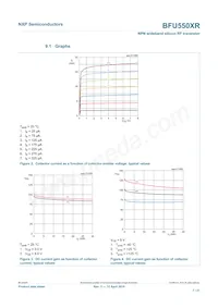 BFU550XRVL Datasheet Page 7
