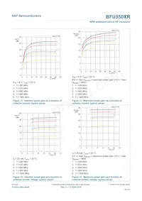 BFU550XRVL Datasheet Page 10