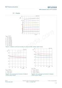 BFU550XVL Datasheet Page 7