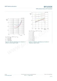 BFU550XVL Datasheet Page 13