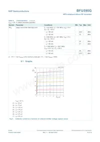 BFU590GX Datasheet Page 6