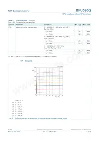 BFU590QX Datasheet Page 6
