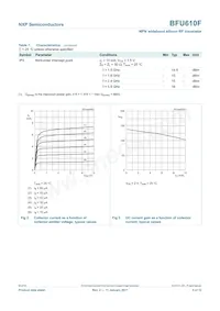 BFU610F Datasheet Page 5