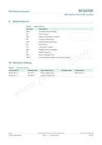 BFU610F Datasheet Page 9