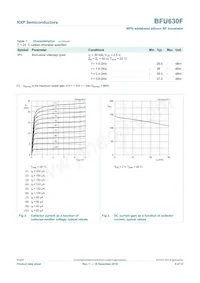 BFU630F Datasheet Page 5