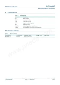 BFU660F Datasheet Page 9
