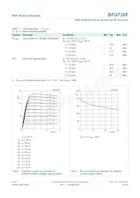 BFU730F Datasheet Page 5