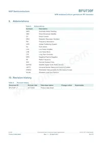 BFU730F Datasheet Pagina 9