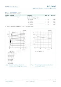 BFU760F Datasheet Page 5