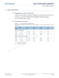 BLC10G18XS-400AVTZ 데이터 시트 페이지 4