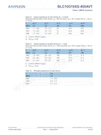 BLC10G18XS-400AVTZ Datasheet Page 6