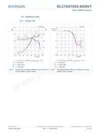BLC10G18XS-400AVTZ數據表 頁面 8