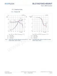 BLC10G18XS-400AVTZ 데이터 시트 페이지 8