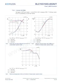 BLC10G18XS-400AVTZ Datasheet Page 9