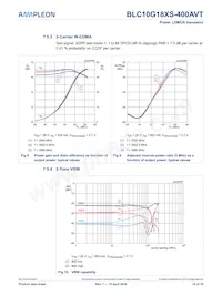 BLC10G18XS-400AVTZ Datasheet Pagina 10