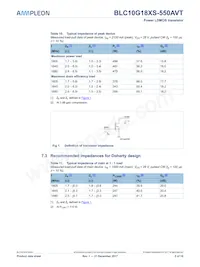 BLC10G18XS-550AVTY Datasheet Page 5