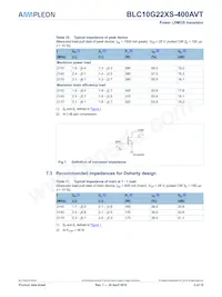 BLC10G22XS-400AVTY Datasheet Page 5