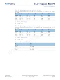 BLC10G22XS-400AVTY Datasheet Page 6