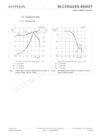 BLC10G22XS-400AVTY Datasheet Page 8