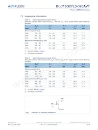 BLC10G27LS-320AVTZ Datasheet Page 4