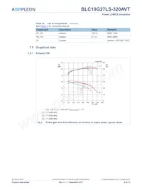 BLC10G27LS-320AVTZ Datasheet Pagina 6