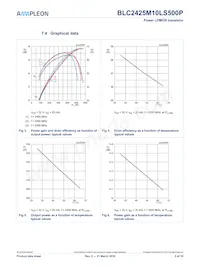 BLC2425M10LS500PZ Datasheet Page 5