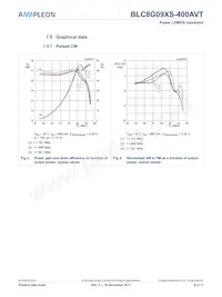BLC8G09XS-400AVTY Datasheet Page 8